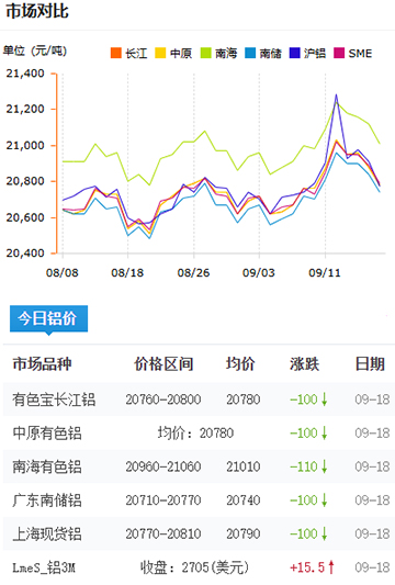 鋁錠價(jià)格2025-09-18.jpg